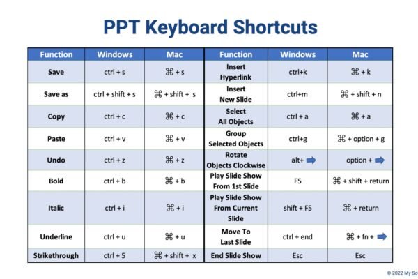 The Pokies Keyboard Shortcuts for Desktop Play (1)