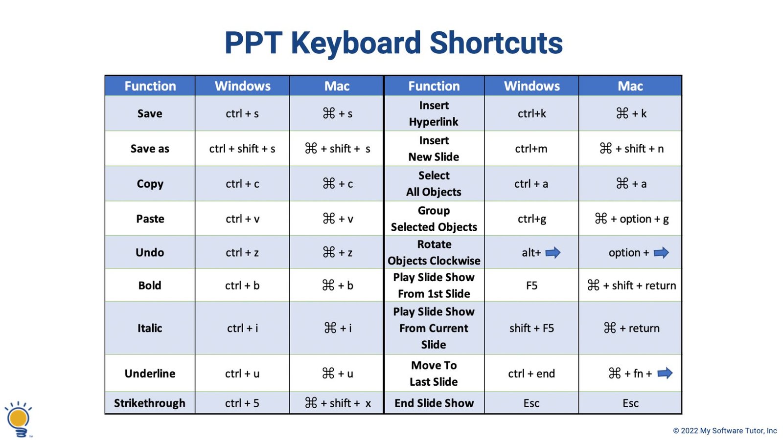 The Pokies Keyboard Shortcuts for Desktop Play (1)
