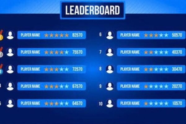 Neon54 Tournament Features How Leaderboards Work